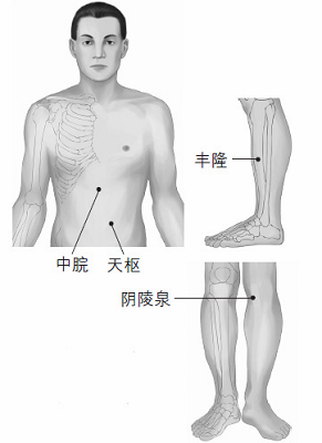 鼻塞、打鼾等鼻子問題的防治