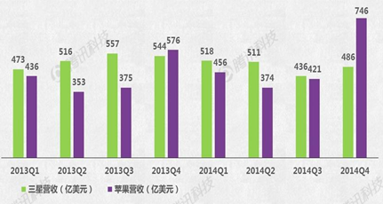 Apple Watch能否成蘋果新增長(zhǎng)引擎？